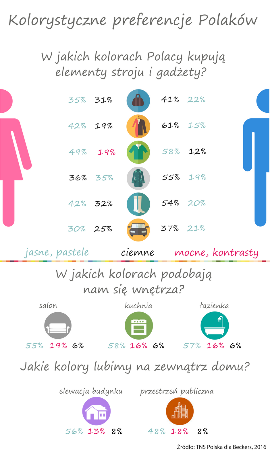 Kobiety nie gustują w małej czarnej